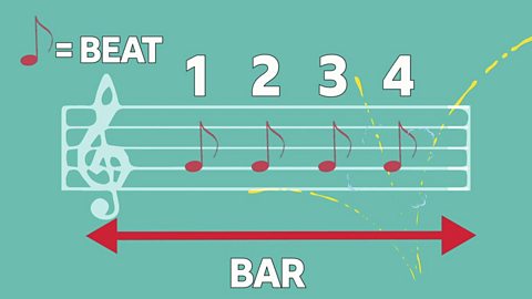 The Parent Rap - Counting Bars