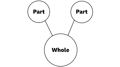 Part whole model with the 2 parts at the top