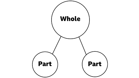 Part whole model with the 2 parts at the bottom