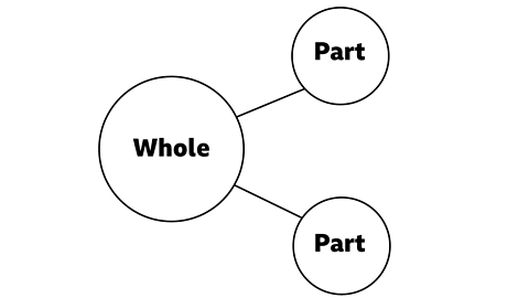 Part whole model with the 2 parts on the right