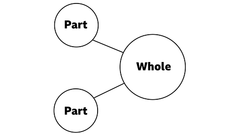 Part whole model with the 2 parts on the left