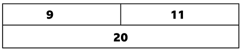 Bar model showing 11 and 9 equals 20