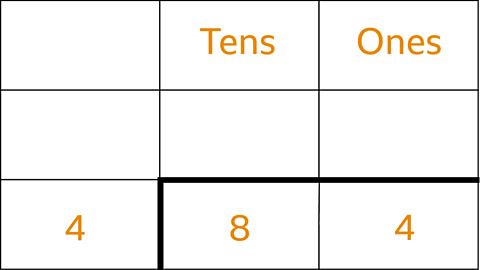 Bus stop division showing 84 divided by 4