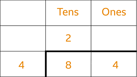 Short division showing 80 divided by 4 equals 20