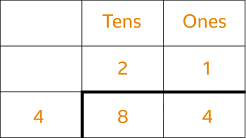 Short division showing 4 divided by 4 equals 1