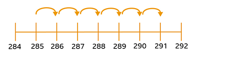 A number line counting 6 places from 285 to 291.