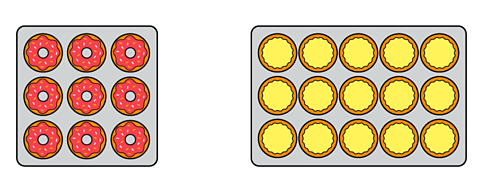 A tray of 9 donuts in a 3 by 3 grid and 15 tarts in a 5 by 3 grid