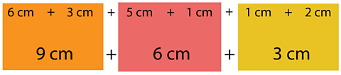 Calculation of 6cm + 3cm + 5cm + 1cm + 1cm + 1cm + 2cm and 9cm + 6cm + 3cm