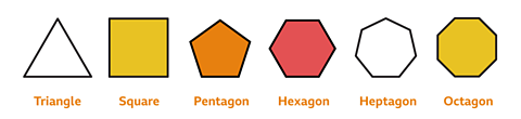 Various 2D shapes, including a triangle, square, pentagon, hexagon, heptagon and octagon