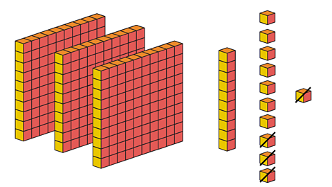 3 hundred blocks, 1 ten stick and 7 individual ones counters