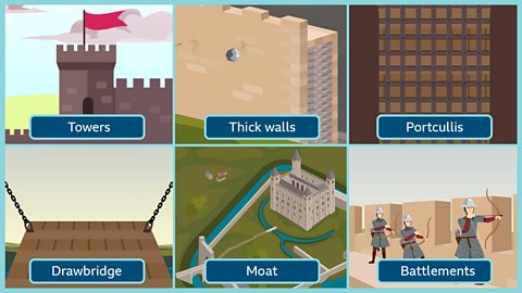 Some features of a castle