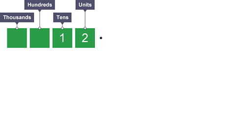 Place value - BBC Bitesize