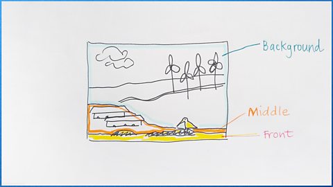 A sketch to plan out a layered frame scene. The front has a shoreline and bird. The middle has a hill and some houses. The background has fields, wind turbines and sky with a cloud.