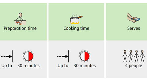 Symbols for recipes designed for those with learning disabilities.