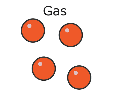 Particles spaced far apart representing a particle model of a gas