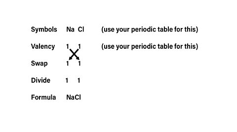 Sodium chloride