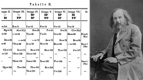 The Periodic Table - BBC Bitesize