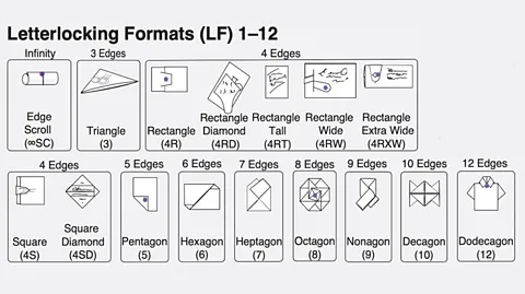 Unlocking History Research Group The different letterlocking formats, from simple scrolls to complex dodecagons (Credit: Unlocking History Research Group)