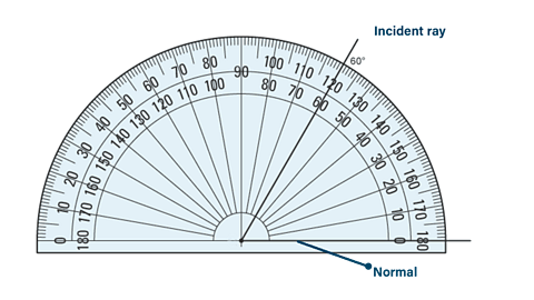 Protractor