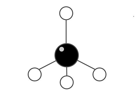 Methane as a ball and stick model. A black circle which connects a grey line to three smaller white circles below and one white circle above. 