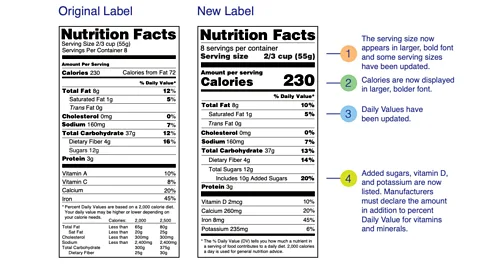 How to decode a food label