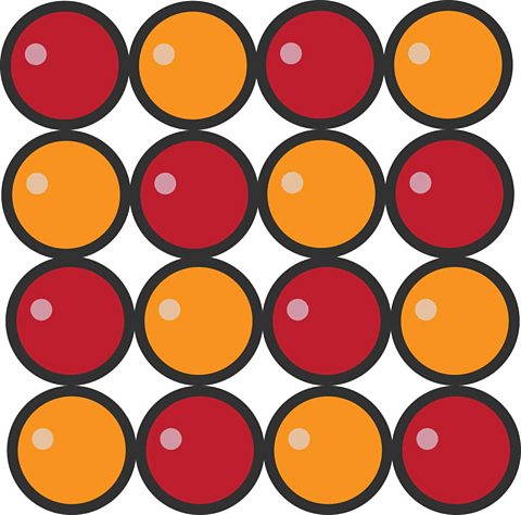 16 circles, represented as 4 x 4 in a square. 8 red circles and 8 orange circles.