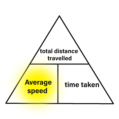 Average speed triangle