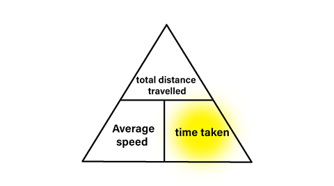 Time taken triangle