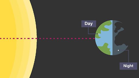 Night and day caused by the sun