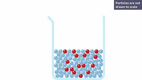 Figure 3 - The individual solute particles break apart and spread out.