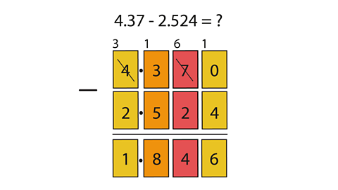 The calculation 4.37-2.524=1.846 shown with its different decimal place values