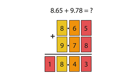 The calculation 8.65 + 9.78 =18.43 