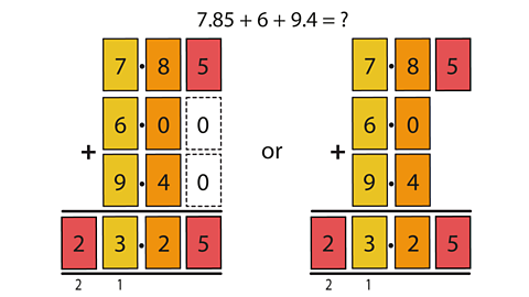 The calculation 7.85 + 6 + 9.4 = 23.25 with its different decimal places. 