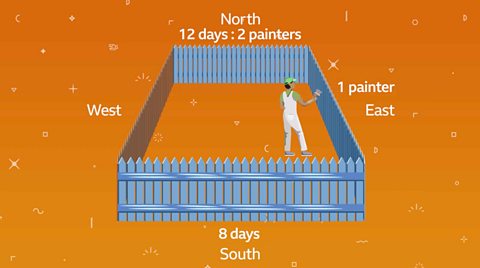 Problem 4 - Painting the fence