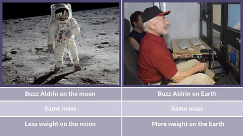 The weight of Buzz Aldrin on the moon and Earth