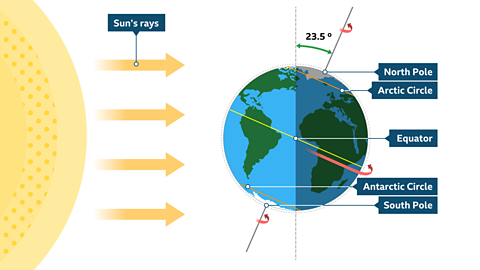 An introductory guide to Antarctica for for KS3 geography students ...