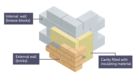 Wall insulation