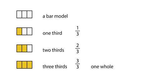 What Is Two Thirds Of Two Thirds What Is Two Thirds Of Two Thirds