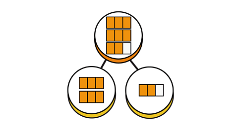 A part whole model representing 8 thirds or 2 wholes and 2 thirds