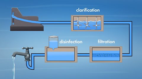 Illustration of water purification for drinking purposes showing water moving through clarification, disinfection and filtration