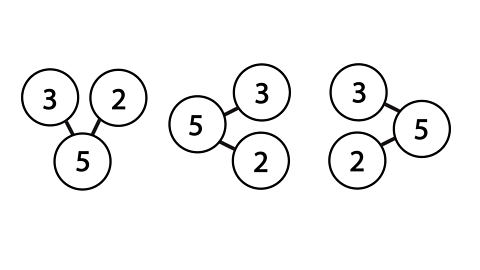 Three part-whole models in different rotations. 3 and 2 make up the whole - 5. 