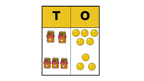 25 + 33 represented in a place value chart