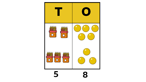 A place value chart showing 25 + 33 = 58.