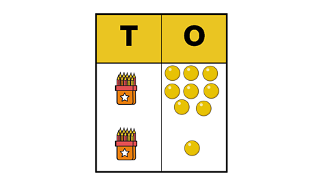 A place value chart showing 18 + 11