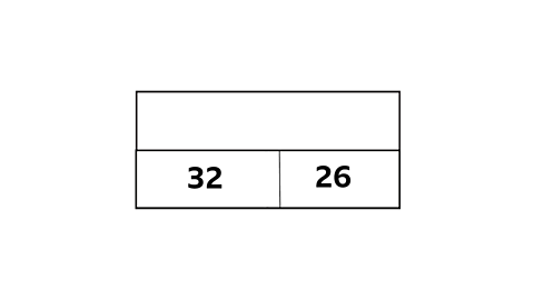 A bar model showing 32 + 26