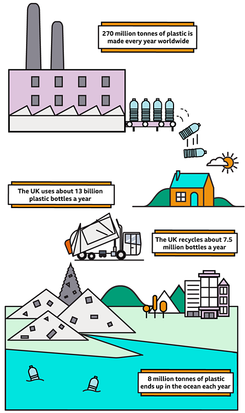 plastic in the environment infographic