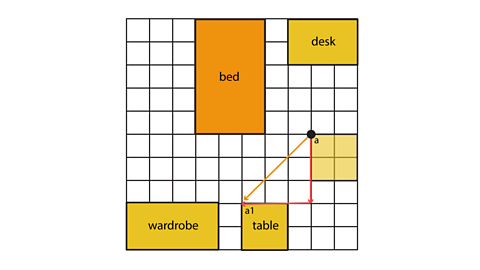 A floor plan divided into squares showing the position of a bed, desk, table and wardrobe with the vertices and old position and new position of a table labelled