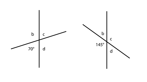 vertically opposite angles