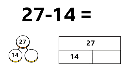 27-14 represented as a part-whole model and bar model.