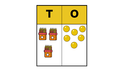 36 represented in a place value chart.